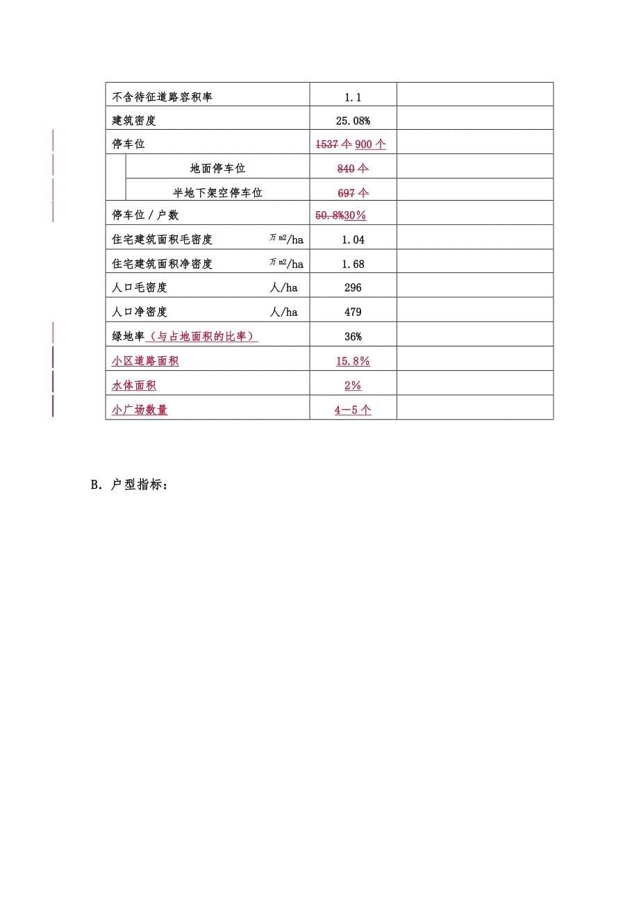 万科物业管理某项目执行细案_第5页