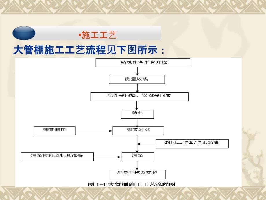 隧道大管棚施工工艺ppt课件_第5页