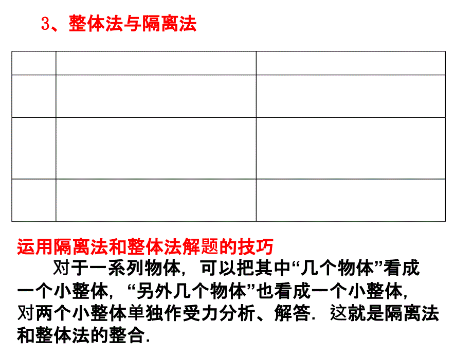 整体法与隔离法ppt课件_第2页