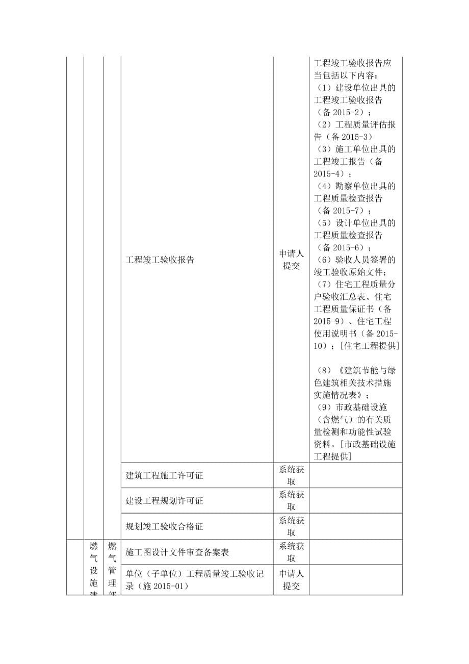 2020湖南相关主管部门需审查的申报材料清单[政府投资建设项目（城市基础设施-线性工程类）竣工验收阶段]_第5页