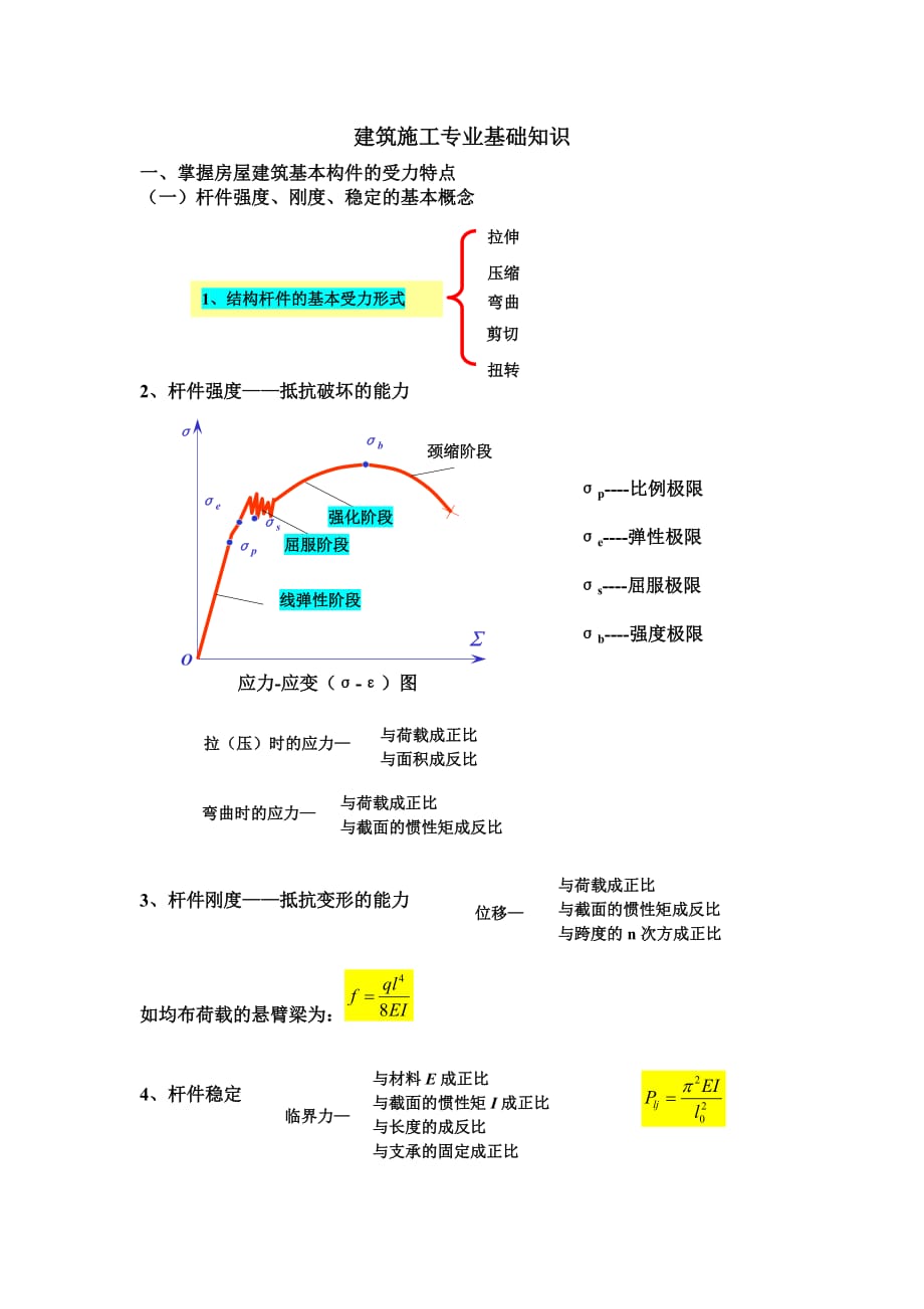 （建筑工程管理）建筑施工需要知道的基础知识_第1页