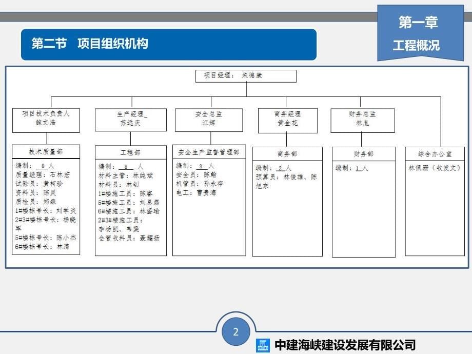 第三方实测实量管理汇报-福清华润项目_第5页