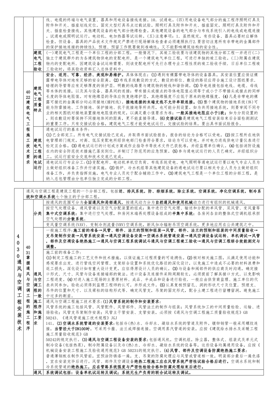 机电实务笔记_14000_第3页