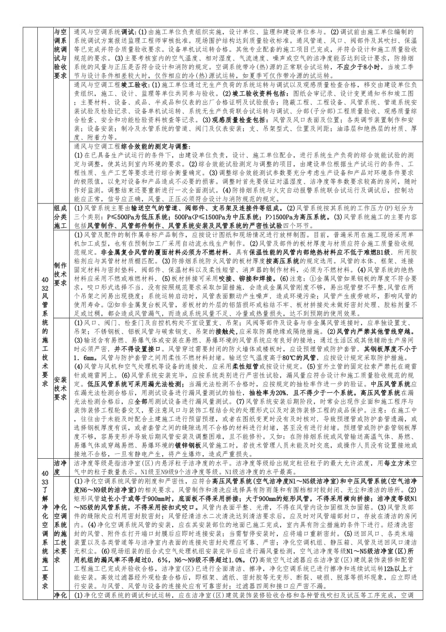 机电实务笔记_14000_第4页