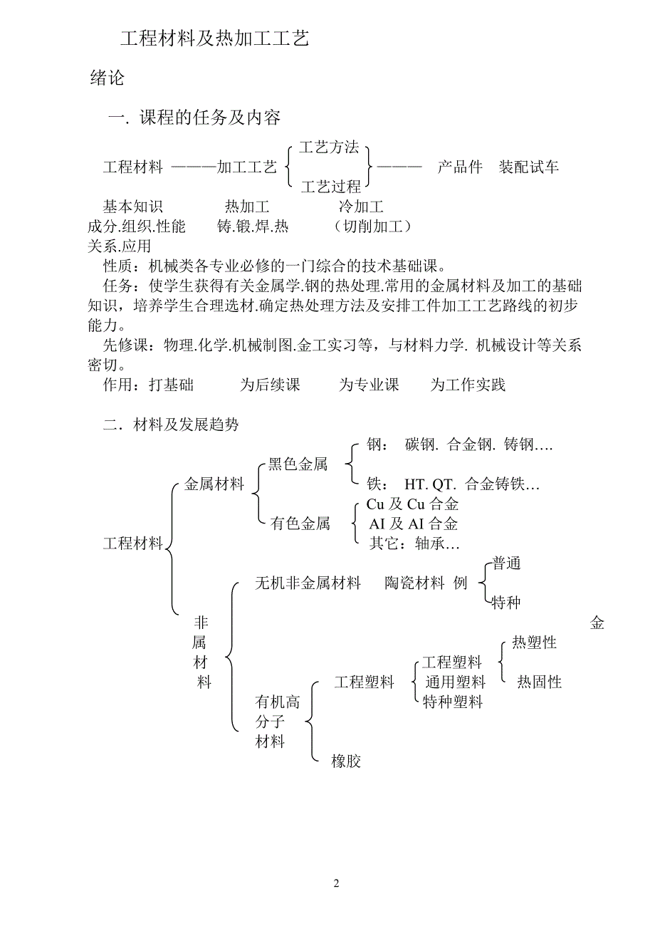 （建筑工程管理）工程材料及热加工工艺_第2页