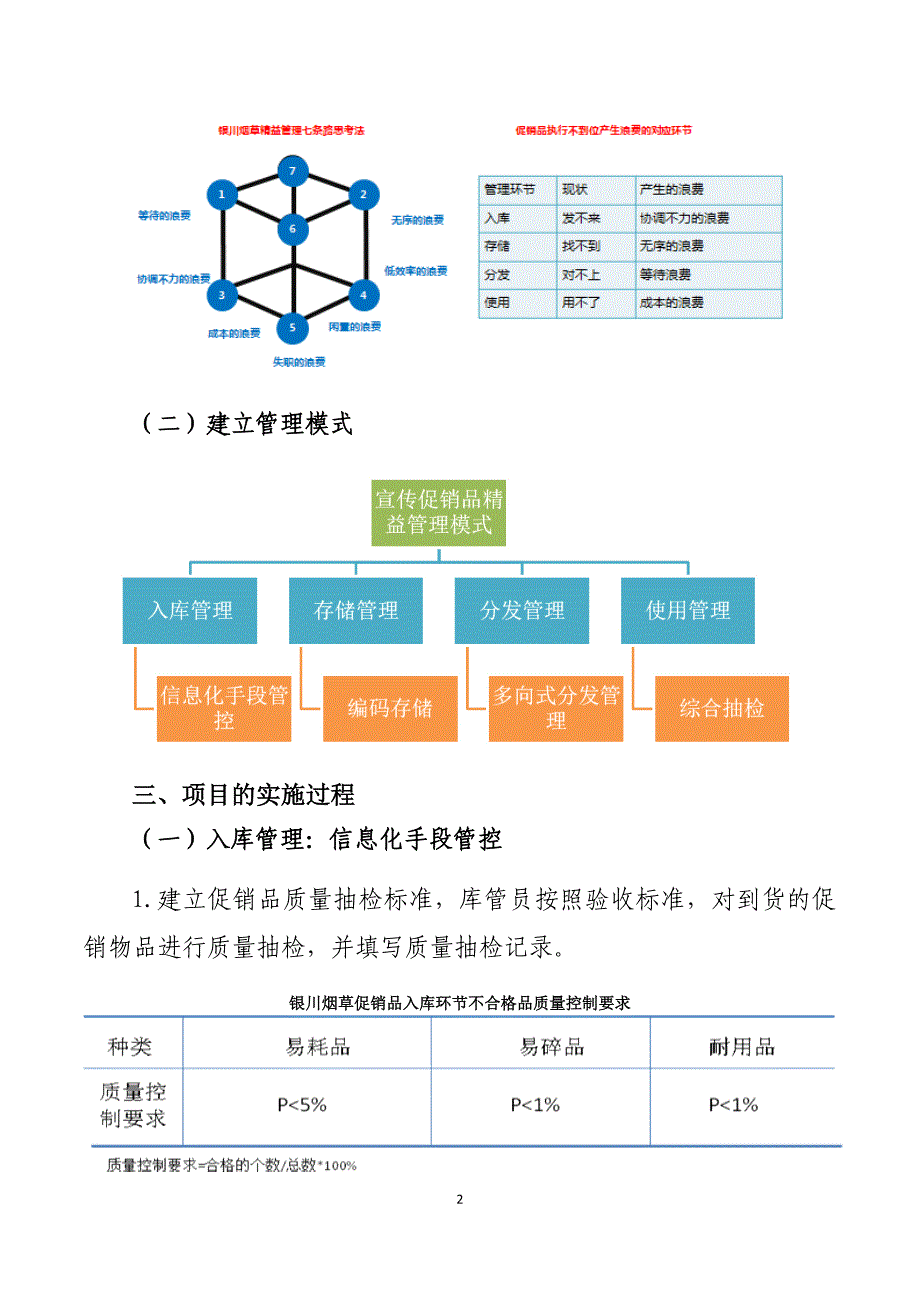 建立卷烟宣传促销品精益管理方法_第3页