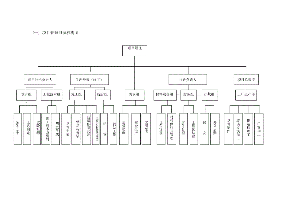 （建筑工程管理）哈尔滨西站幕墙施工组织设计_第4页