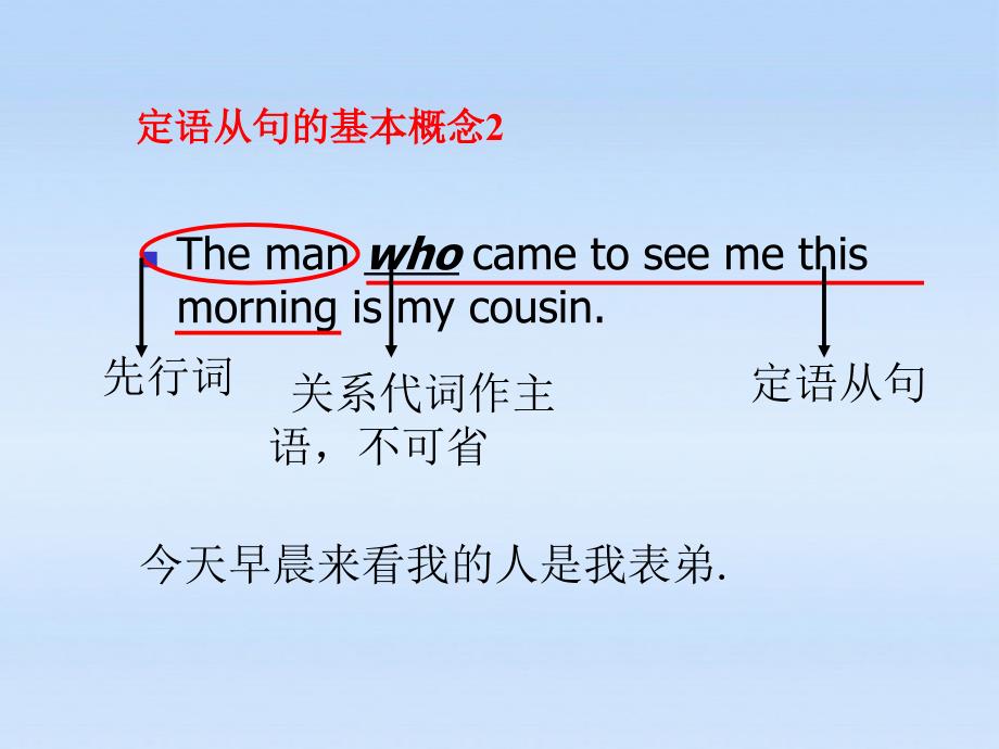 高中英语unit1occupationsgrammar1上海新世纪.ppt_第3页