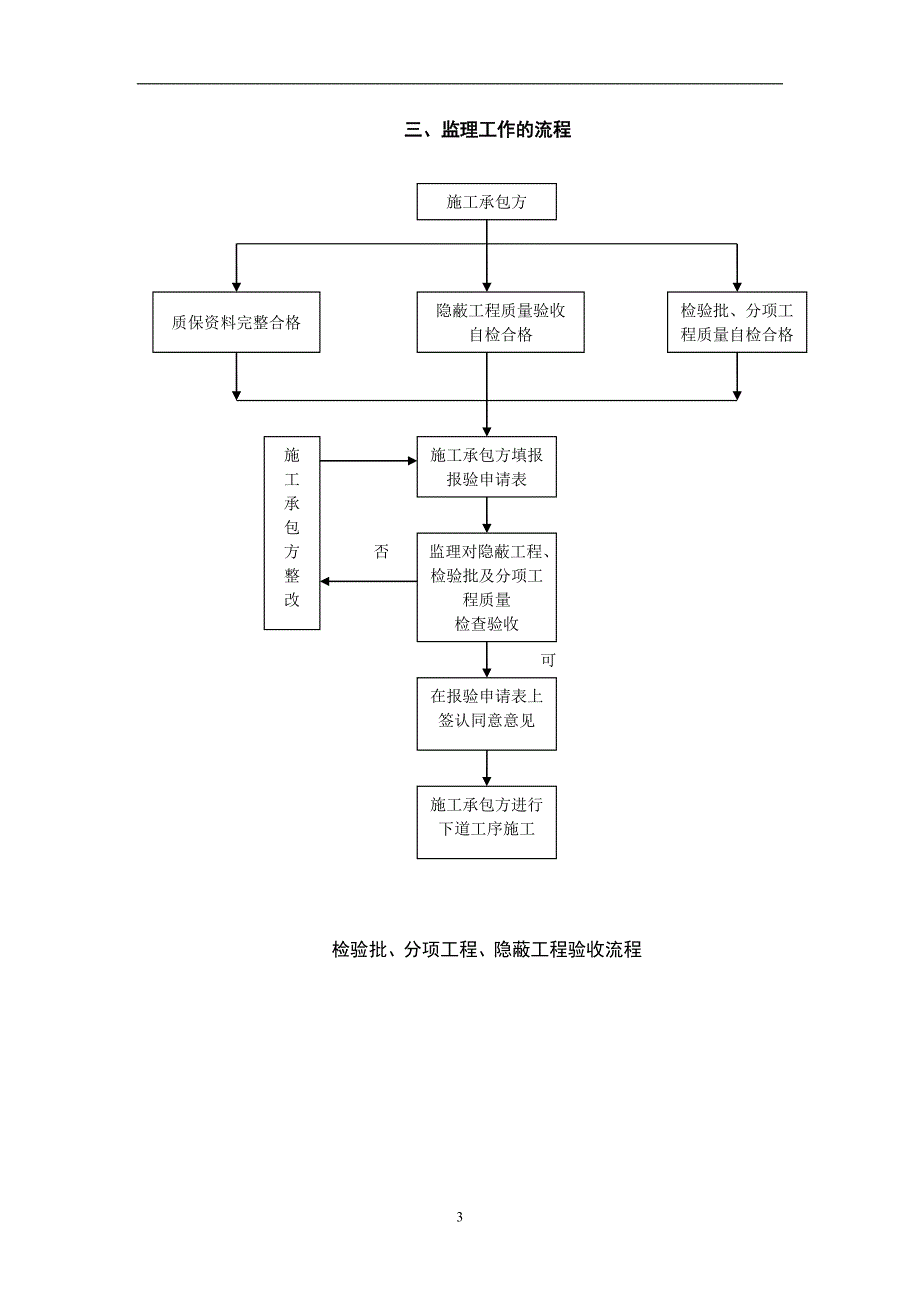 （建筑工程质量）砖砌体分项工程质量监控细则(主体)_第4页