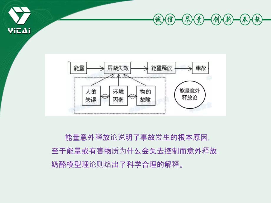 正确理解风险管控与隐患整改双重预防机制ppt课件_第3页