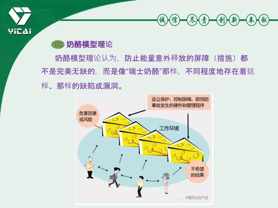 正确理解风险管控与隐患整改双重预防机制ppt课件_第4页