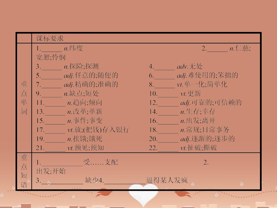 高中英语Unit2Sailingtheoceans单元重点小结新人教选修9.ppt_第2页