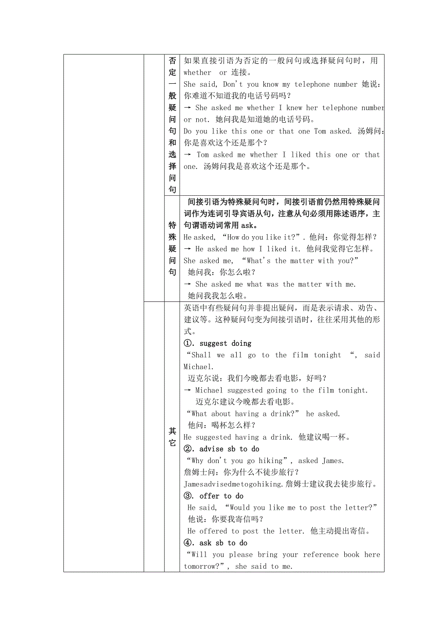 高中英语直接引语和间接引语讲解.doc_第2页