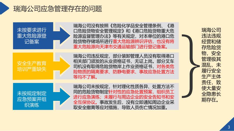 安全生产应急管理培训49页_第3页