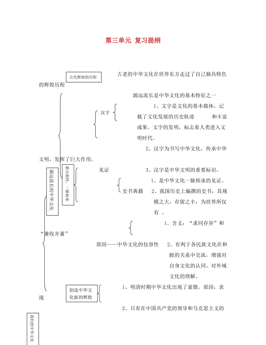 高中政治第三单元 复习提纲 新课标 人教版 必修3_第1页