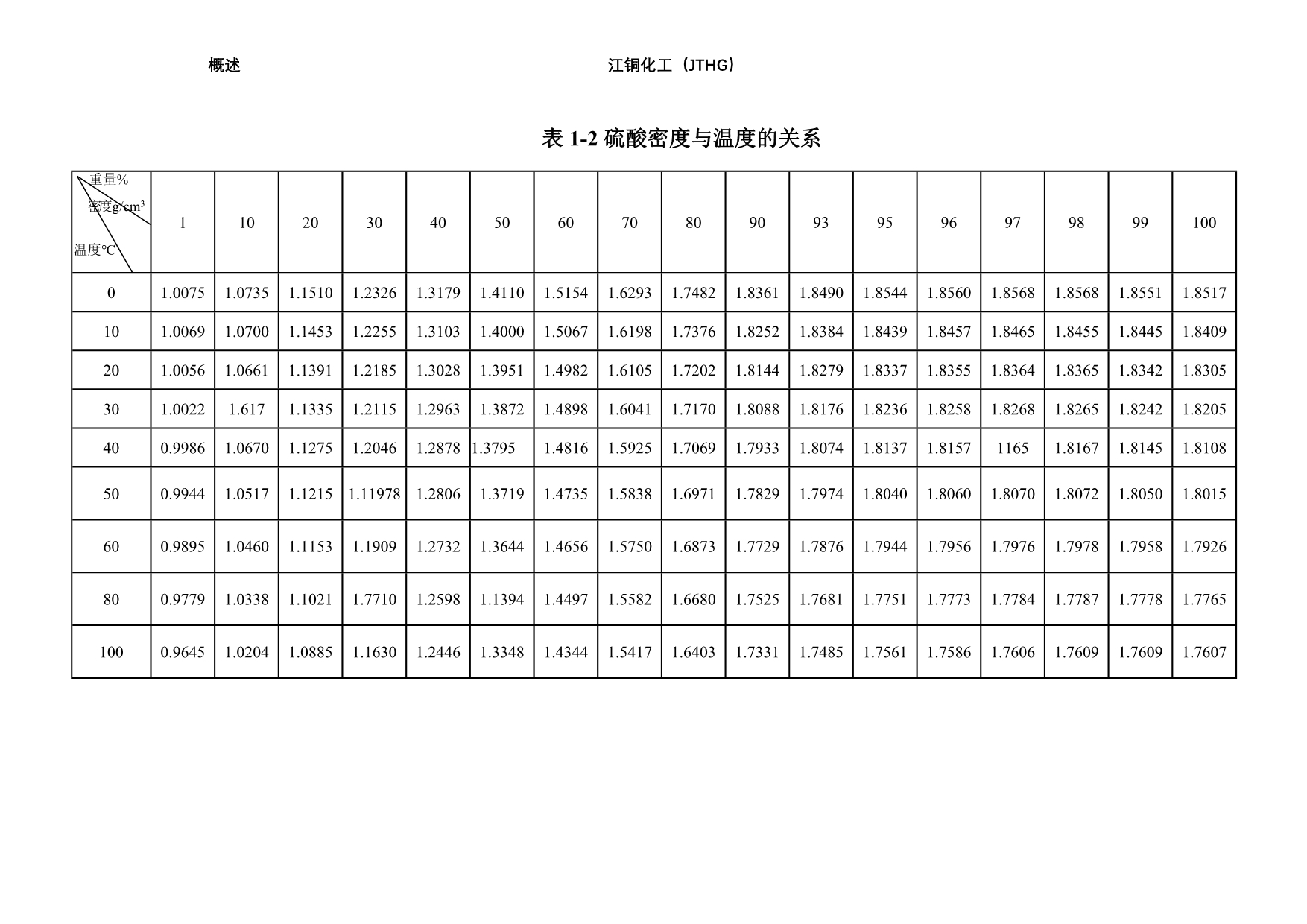 （冶金行业）硫铁矿制酸工艺_第5页