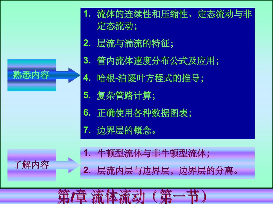 流体静力学基本方程ppt课件_第4页