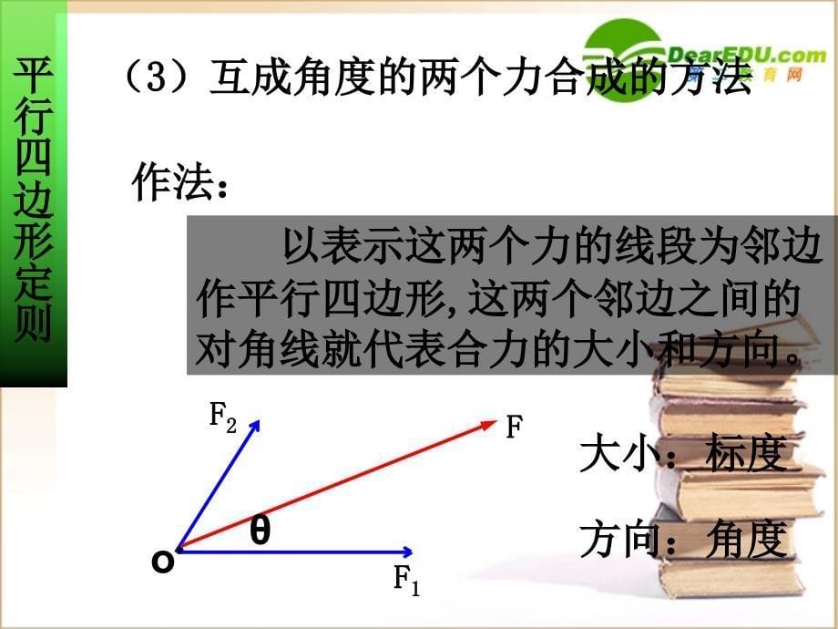 高中物理：怎样求合力沪科必修1.ppt_第5页