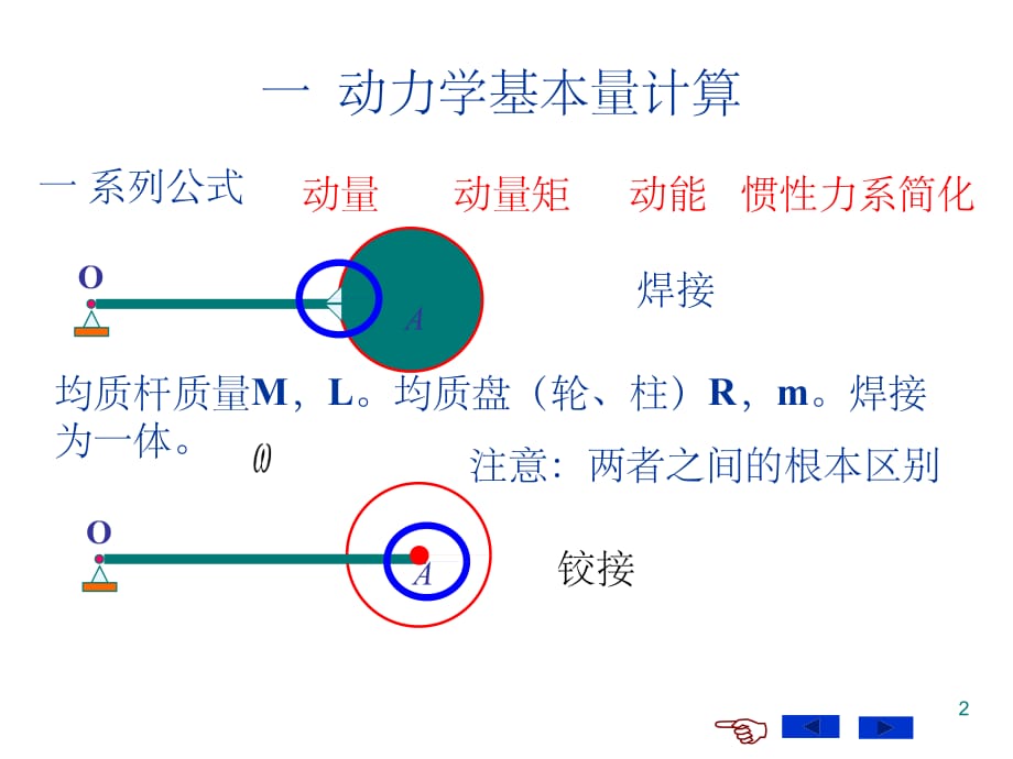 理论力学大总结ppt课件_第2页