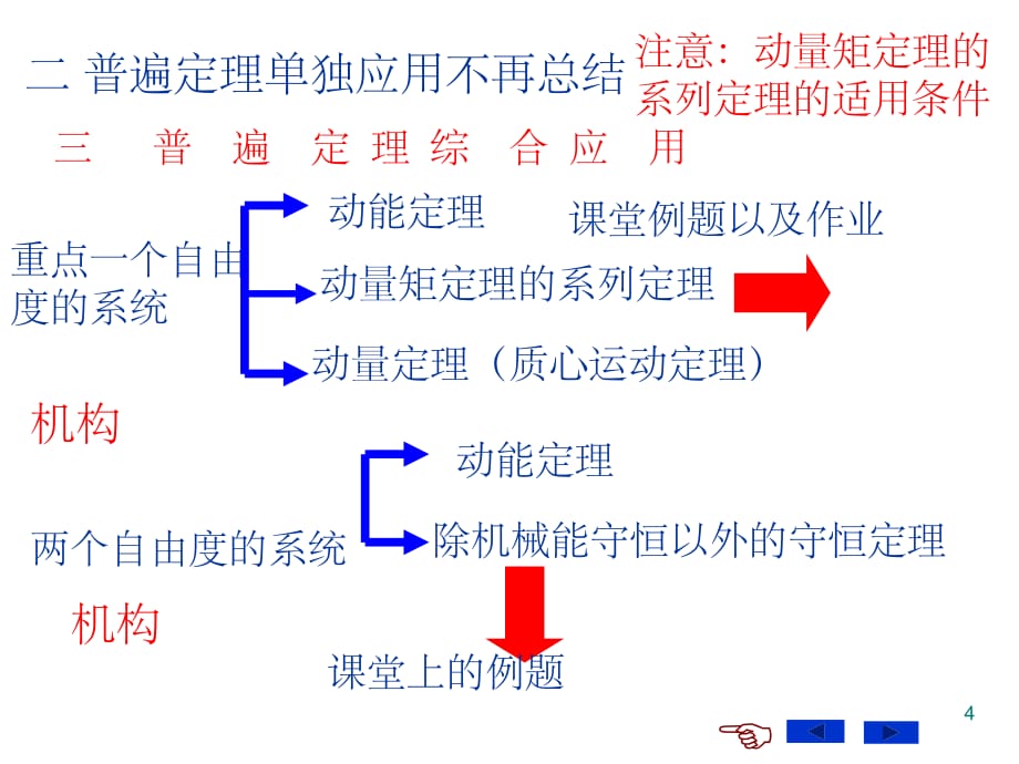 理论力学大总结ppt课件_第4页