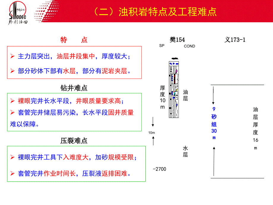 5-致密油非常规技术开发技术实践及认说课材料_第4页