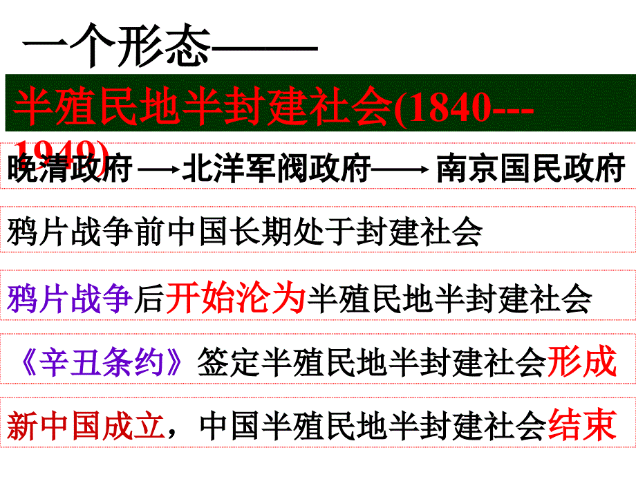 5、中国近代史复习特征与线索.ppt_第3页