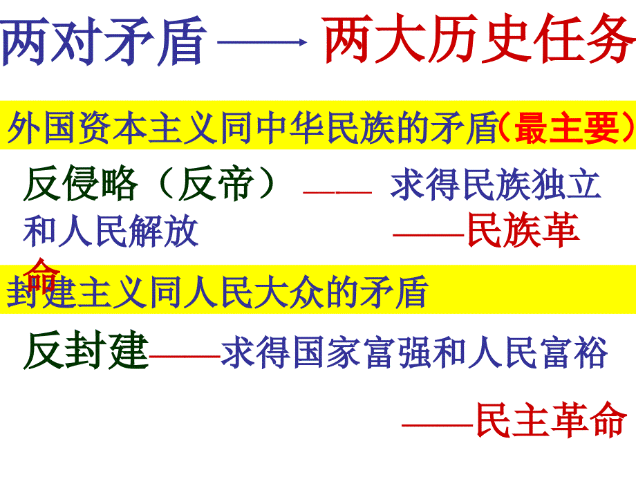 5、中国近代史复习特征与线索.ppt_第4页