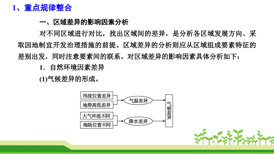 人教版高中地理必修三一轮总复习整合提升_第3页