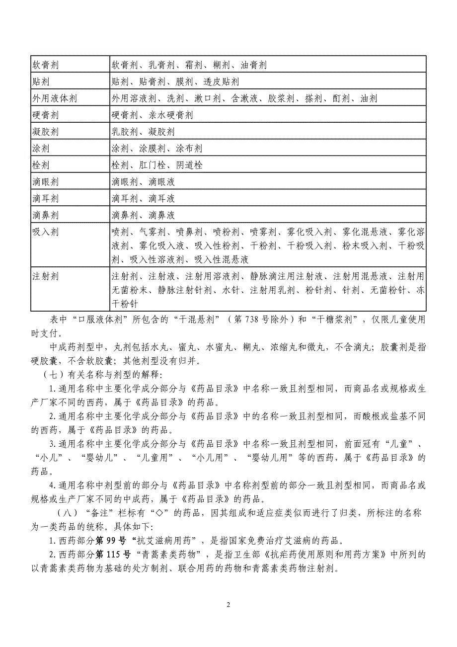 （医疗药品管理）安徽省新农合报销药品目录(年版)_第2页