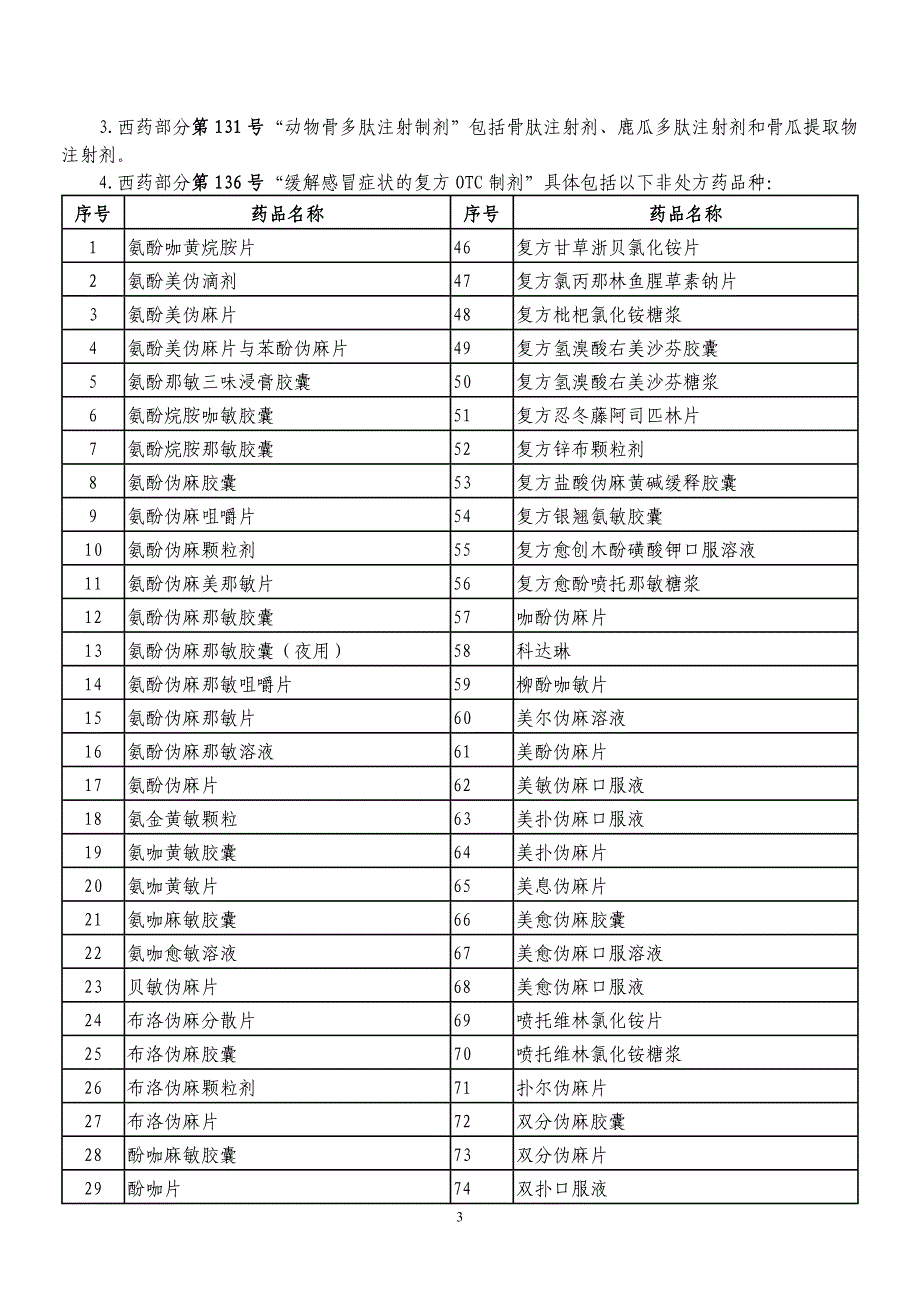 （医疗药品管理）安徽省新农合报销药品目录(年版)_第3页