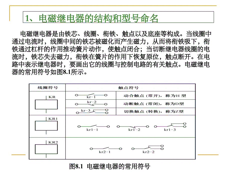 继电器和干簧管的检测与识别ppt课件_第4页