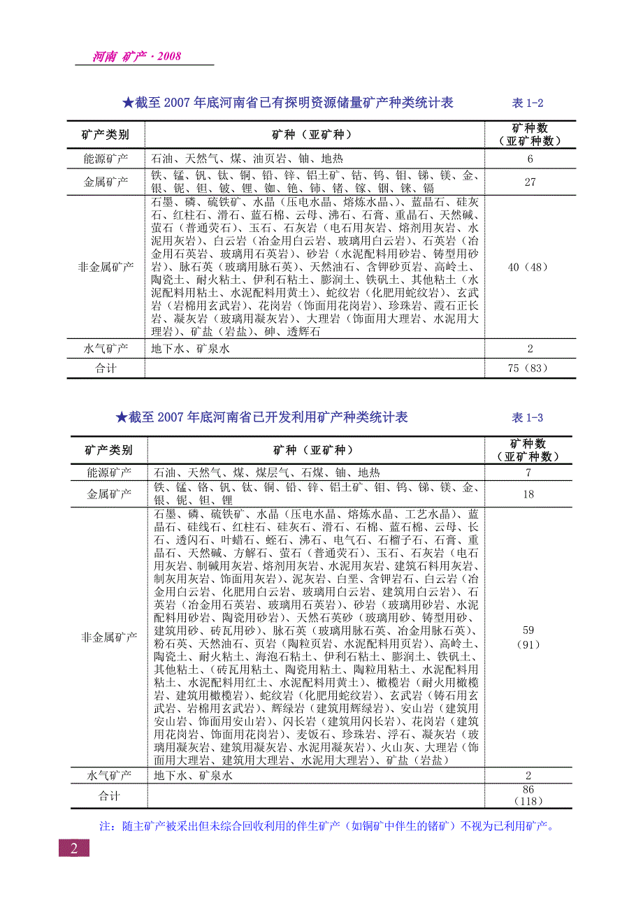 （冶金行业）河南矿产资源现状_第3页