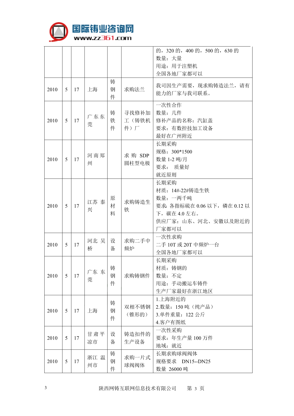 （年度报告）国际铸业网铸造相关采购信息报告月日日_第3页