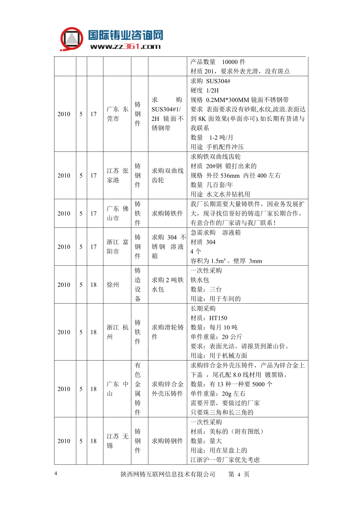 （年度报告）国际铸业网铸造相关采购信息报告月日日_第4页