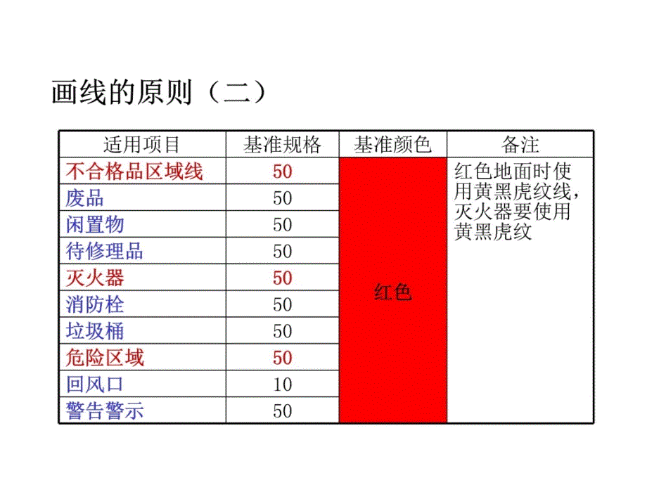 6S管理定置划线颜色及标准备课讲稿_第3页