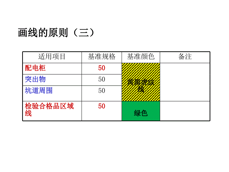 6S管理定置划线颜色及标准备课讲稿_第4页