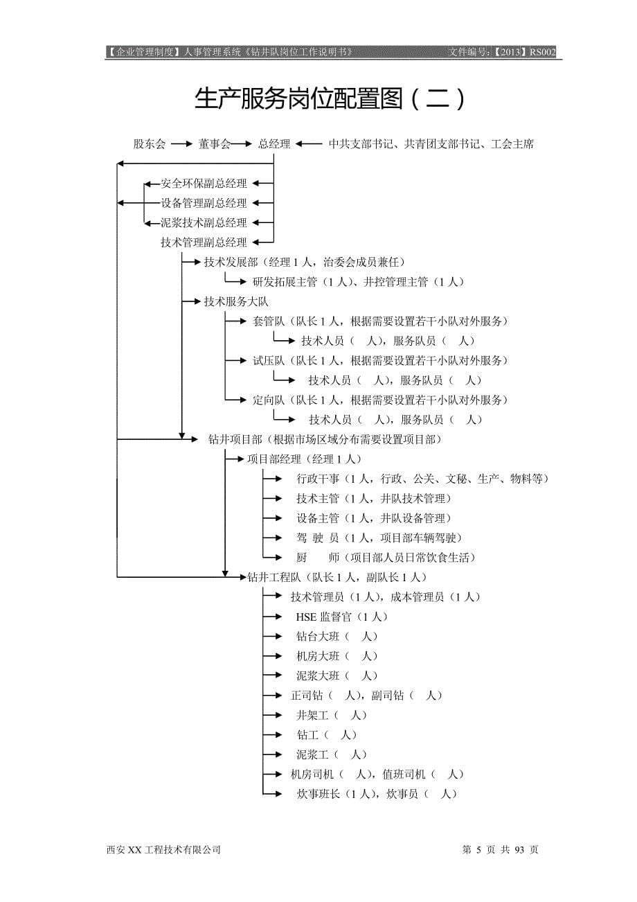 （岗位职责）2020年钻井队岗位工作说明书_第5页