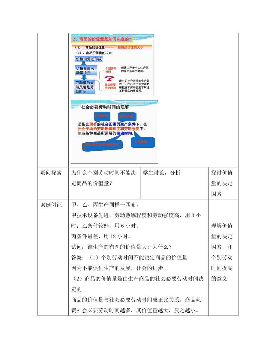 高中政治《影响价格的因素》教案2 新人教必修1（通用）_第4页