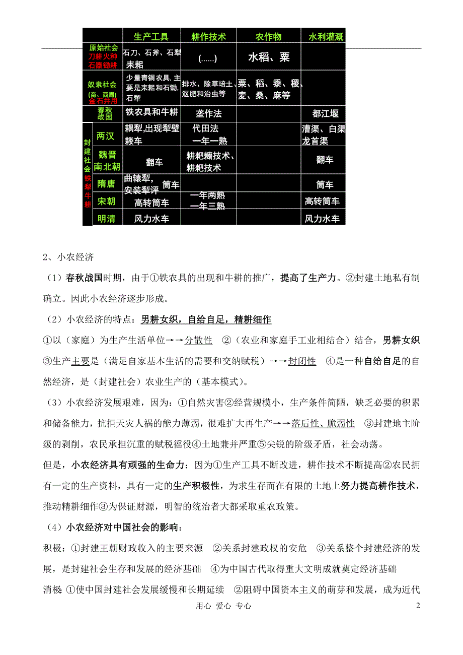 高中历史 经济史期中复习资料14单元复习提纲学案 必修2.doc_第2页