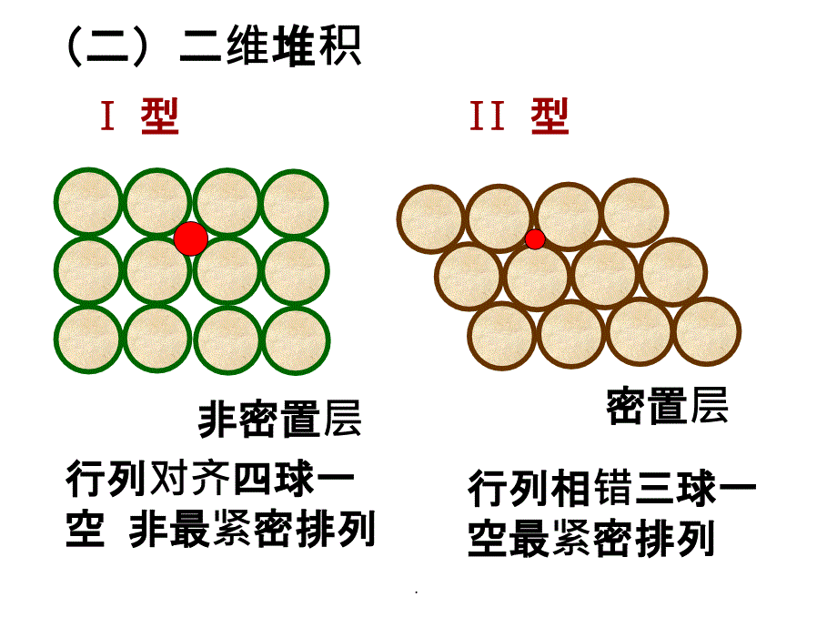 金属晶体中原子堆积方式ppt课件_第3页