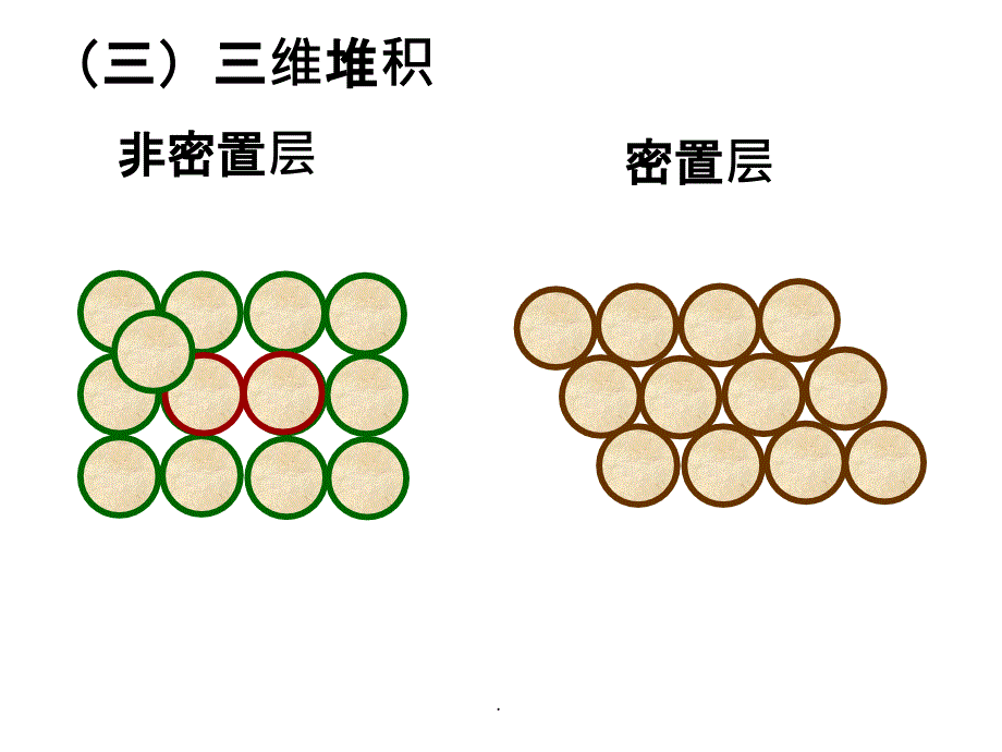 金属晶体中原子堆积方式ppt课件_第4页