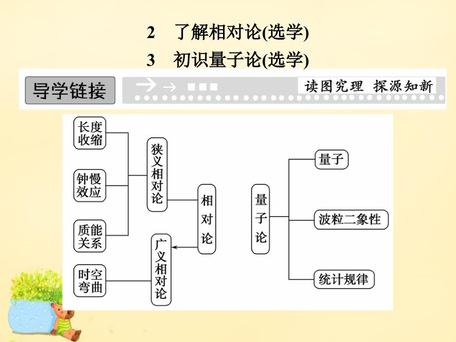 高中物理5.25.3了解相对论选学教科必修2 1.ppt_第1页