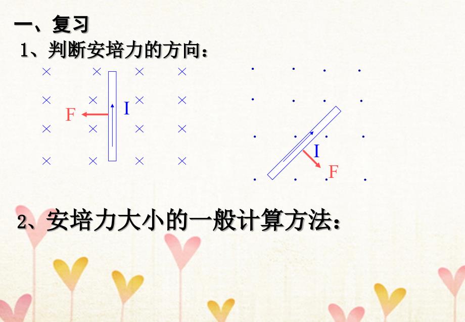 高中物理第3章磁场3.5磁场对运动电荷的作用力选修31.ppt_第4页