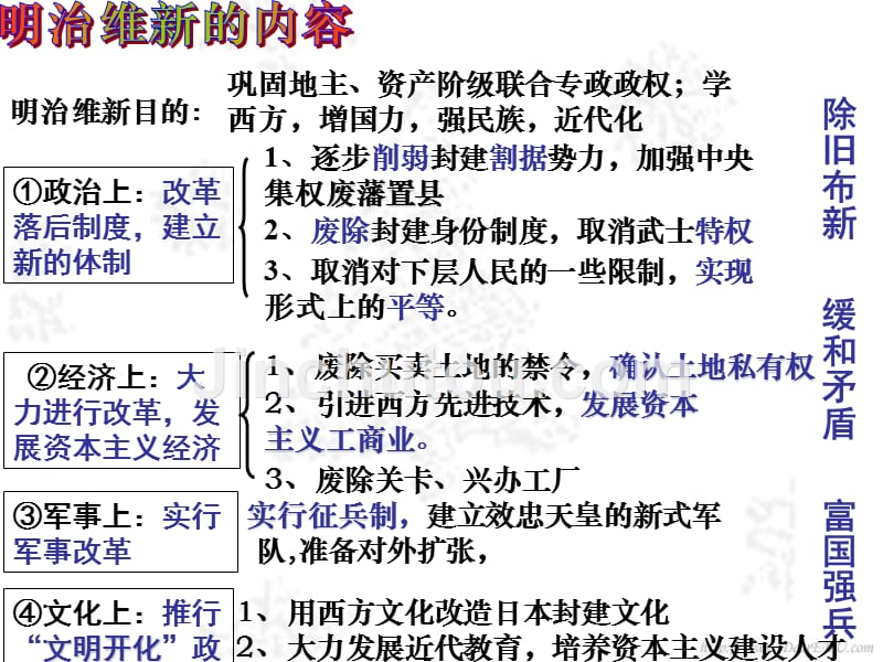 19世纪六七十代资产阶级革命和改革二.ppt_第4页