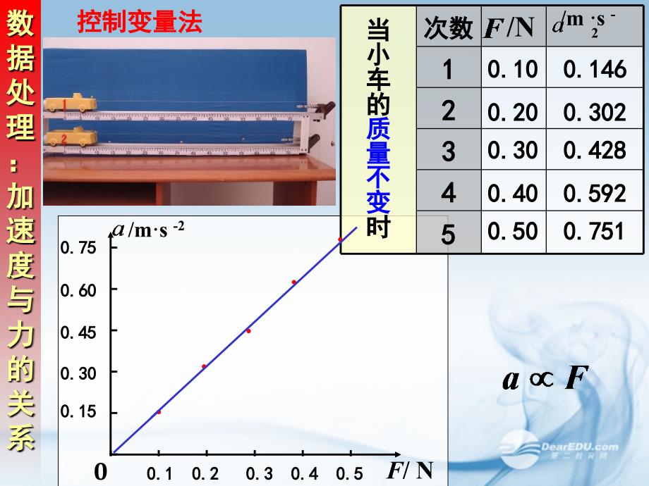 高中物理 6.2牛顿第二定律1 鲁教必修1.ppt_第2页