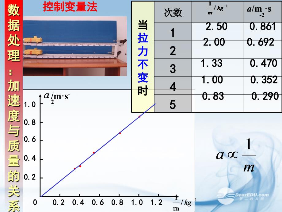 高中物理 6.2牛顿第二定律1 鲁教必修1.ppt_第3页