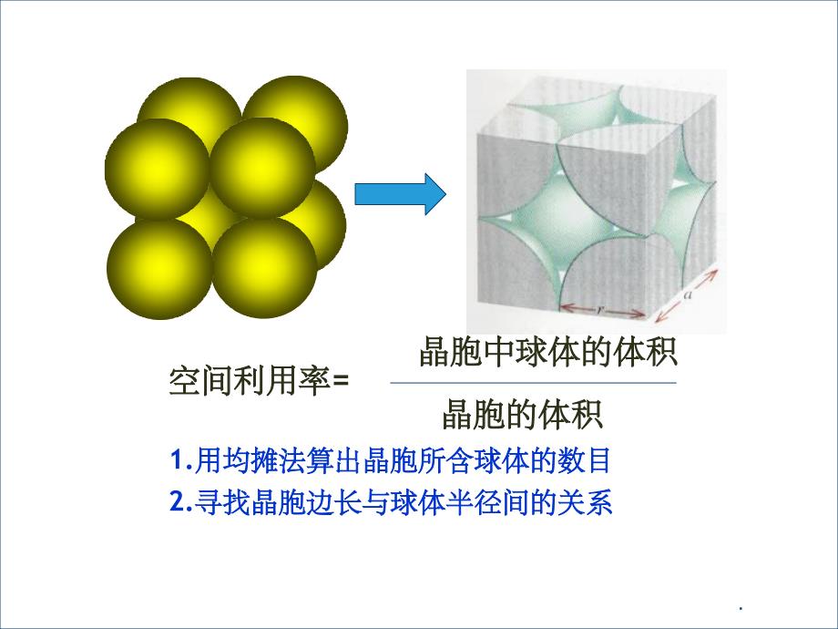 金属晶体的堆积方式ppt课件_第4页