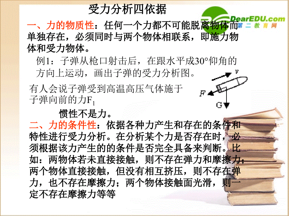 高一物理受力分析必修1.ppt_第2页