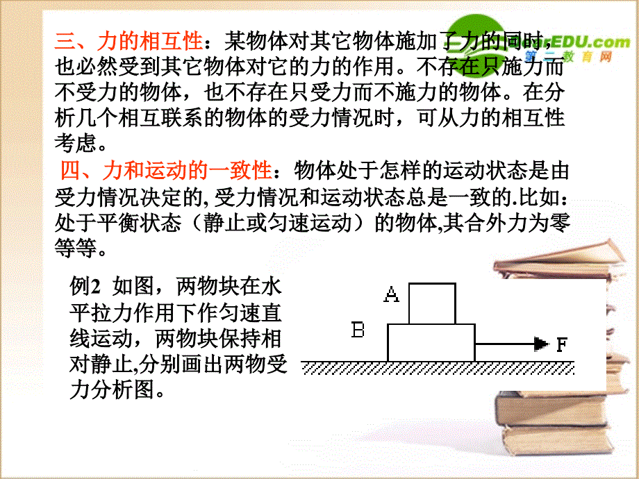 高一物理受力分析必修1.ppt_第3页