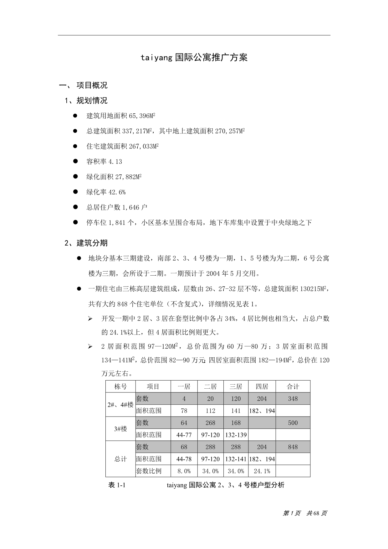 （营销策划）文林国际公寓推广方案_第1页